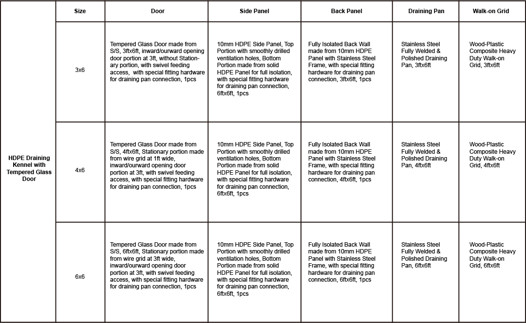 HDPE Draining Kennel with Tempered Glass Door.jpg
