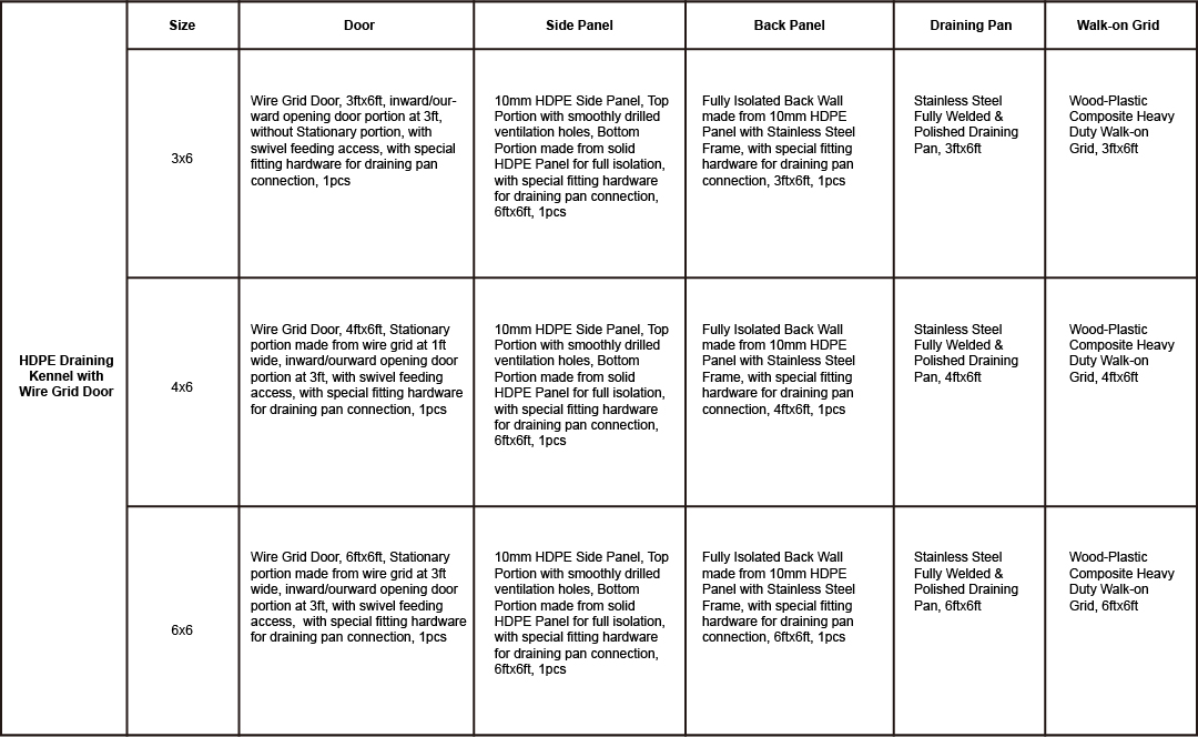 HDPE Draining Kennel with Wire Grid Door.jpg
