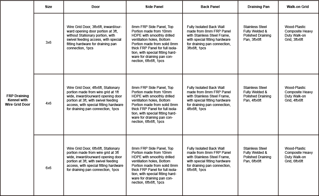 2    FRP Draining Kennel with Wire Grid Door.jpg